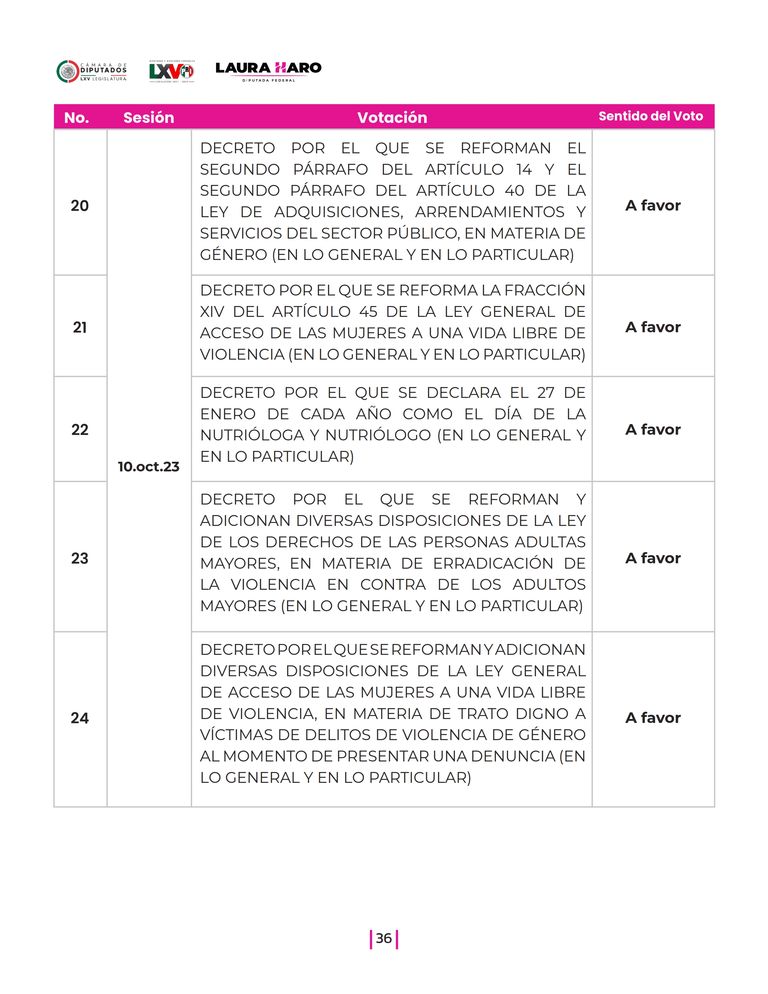 Página 36 del Informe