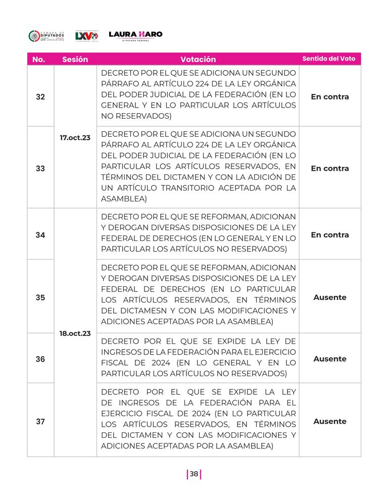 Página 38 del Informe