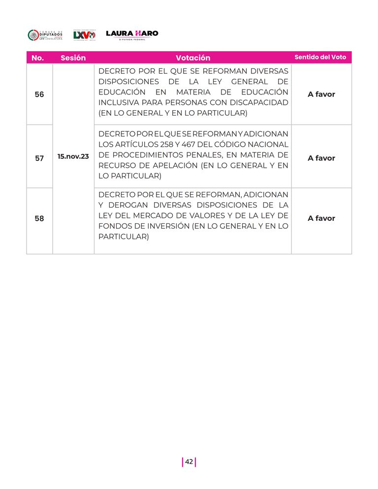 Página 42 del Informe