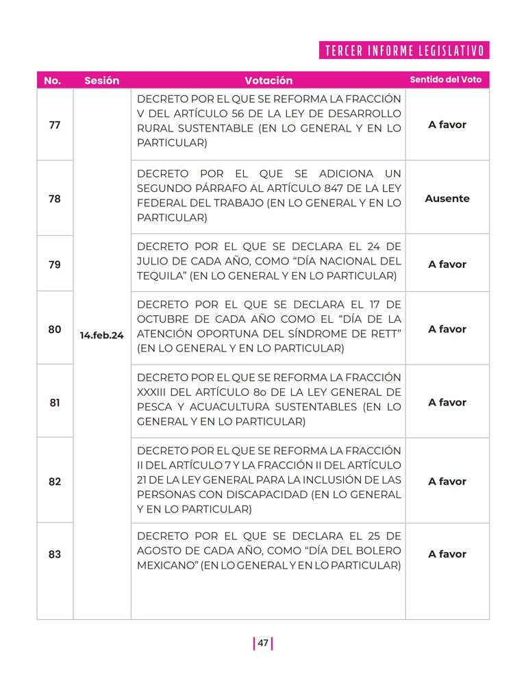 Página 47 del Informe
