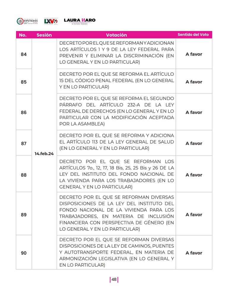 Página 48 del Informe