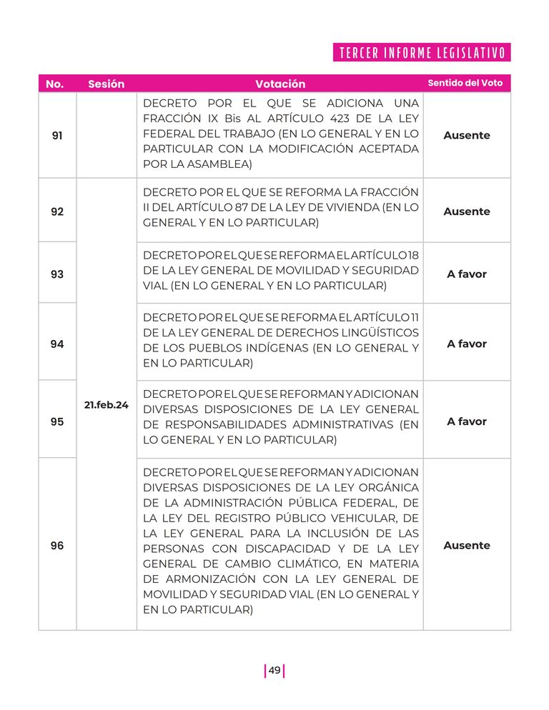 Página 49 del Informe