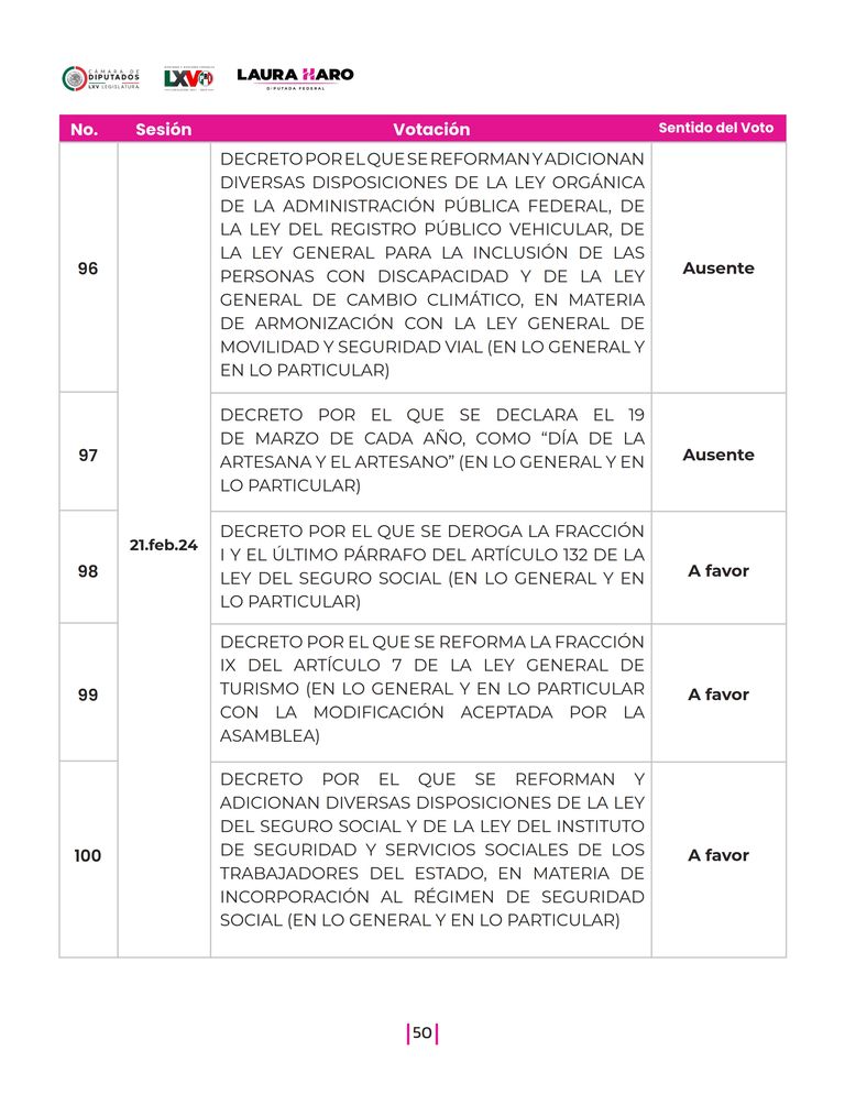 Página 50 del Informe