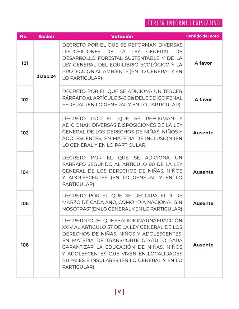 Página 51 del Informe